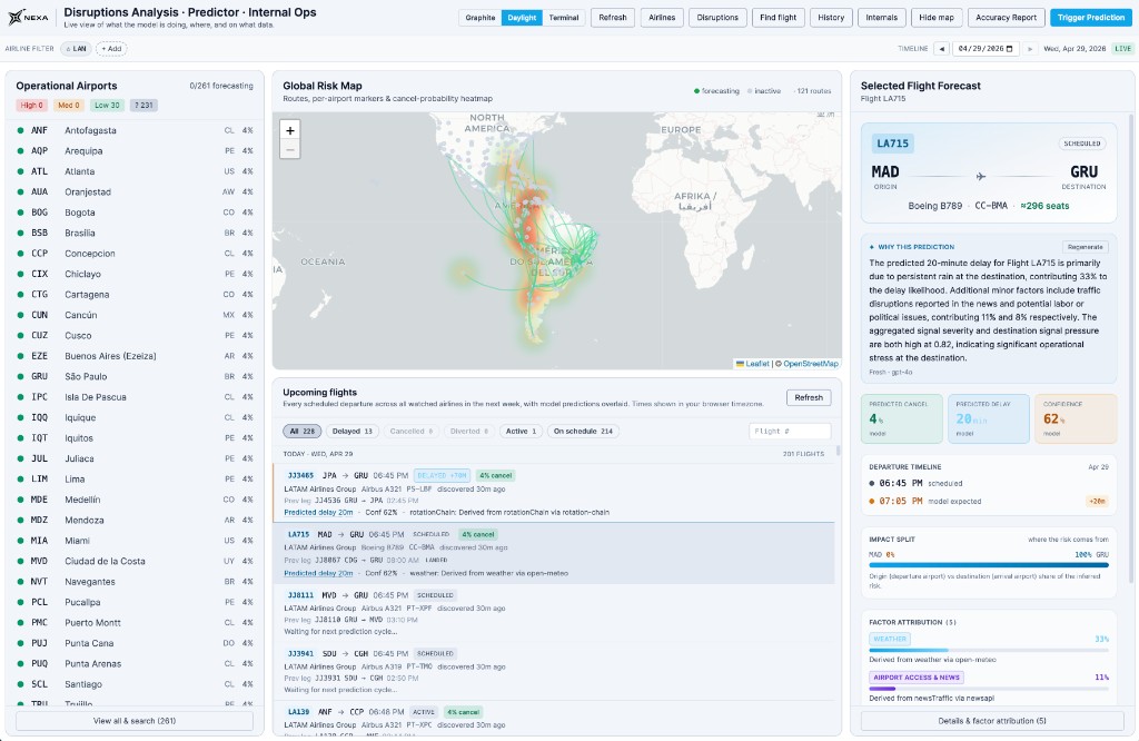 Prediction accuracy report — KPIs, cancellation classifier, delay regression, daily accuracy and matched prediction vs. outcome