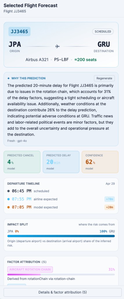 Disruptions panel — cancelled (last 4h / upcoming), diverted (last 24h) and delayed (≥15 min late)