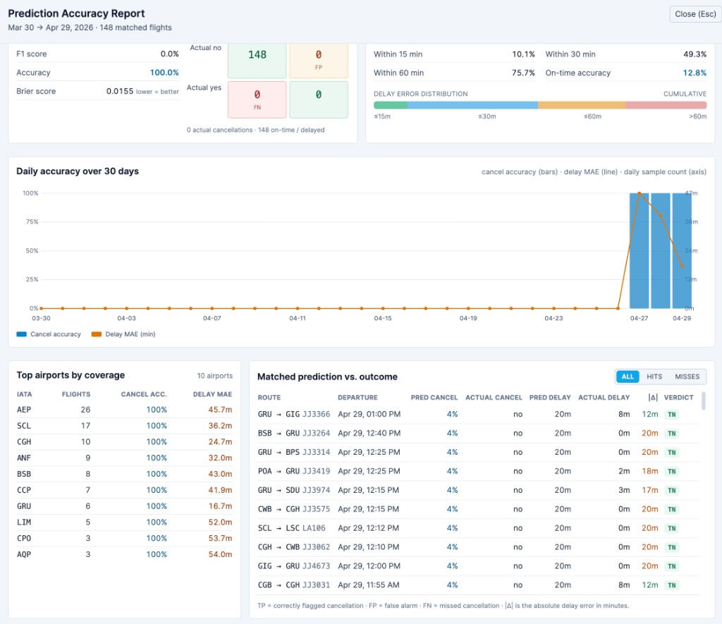 Factor attribution — weather 33%, airport access &amp; news 11%, labor &amp; political 8%, operational 3%, natural hazard 0%